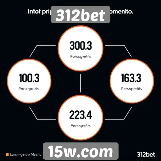 Perspectivas de crescimento do 312bet no mercado de apostas
